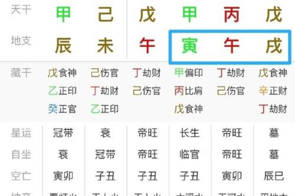 几个富命八字 几个富命八字