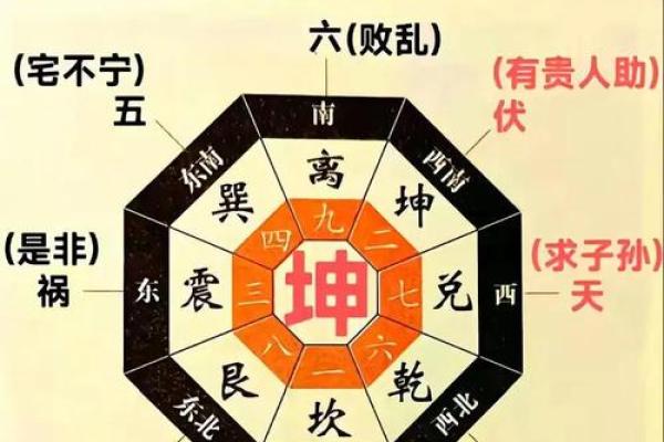 阳宅风水 到底有哪些你不知道的学问 阳宅风水 到底有哪些你不知道的学问