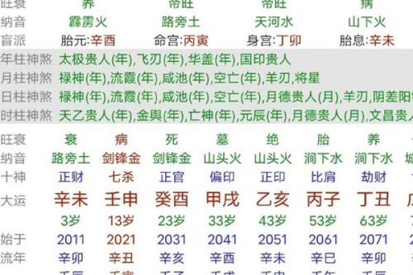 先贫后富的八字分析 先贫后富的八字分析