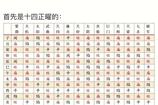 紫微斗数资料- 紫微斗数资料pdf百度网盘？
