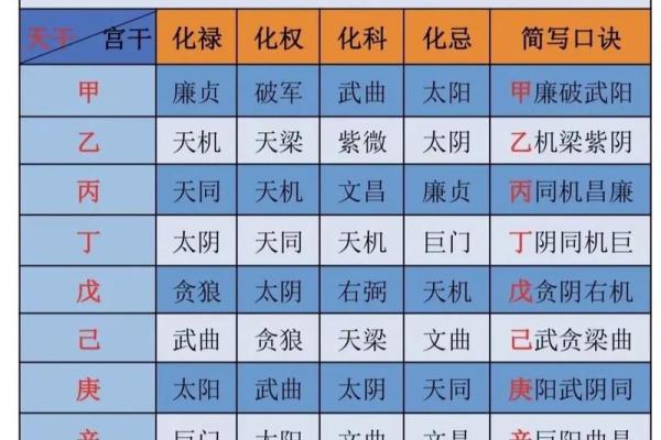 紫微斗数打牌方位 紫微斗数口诀排盘方法步骤? 紫微斗数打牌方位 紫微斗数口诀排盘方法步骤?