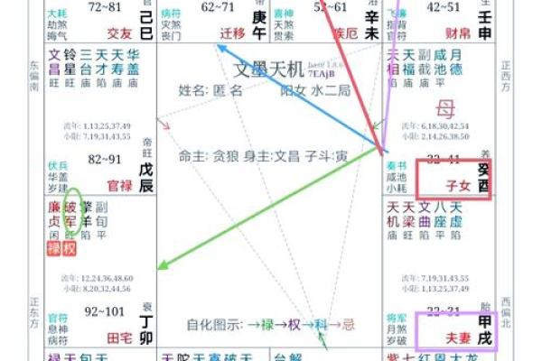 紫微斗数打牌方位 紫微斗数口诀排盘方法步骤? 紫微斗数打牌方位 紫微斗数口诀排盘方法步骤?