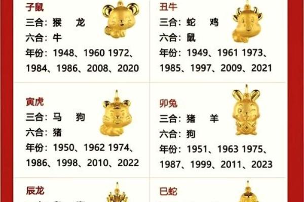 生肖配血型前途最远大TOP3