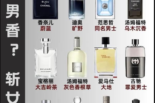 十二星座最适合哪种香水男士