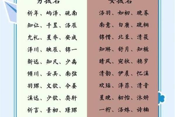 宝宝起名与父母配对