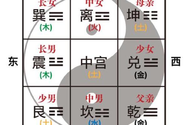 哪些风水布局影响孩子的学习 哪些风水布局影响孩子的学习