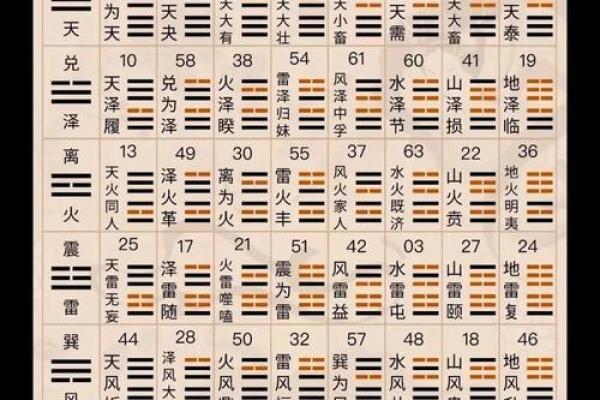 卜卦吉日 卜卦吉日