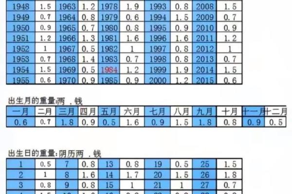 男版称骨算命白话详解 男版称骨算命白话详解