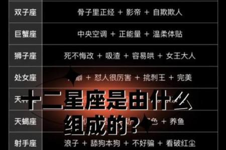 哪些星座代表春夏秋冬之间