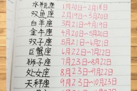 星座是按照出生日期弄的吗