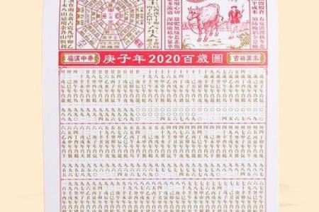 怎么看黄历日子好坏 结婚择吉的常识