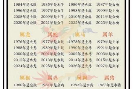 算命里缺什么五行属性