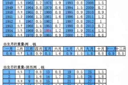 男版称骨算命白话详解