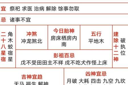 民间老黄历、万年历，术语解释
