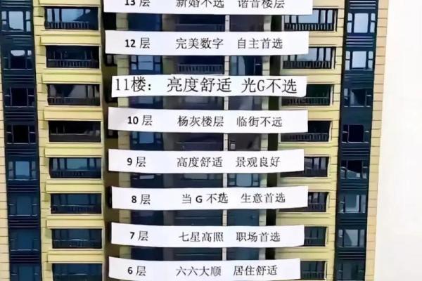 买房风水忌:攻略指南 买房风水忌:攻略指南