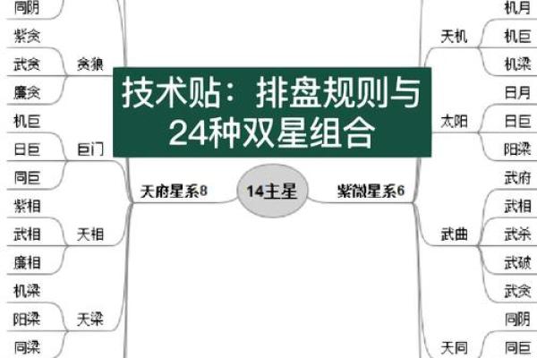 紫微斗数诸星落诸宫之:太阴星财帛宫详解 紫微斗数诸星落诸宫之:太阴星财帛宫详解