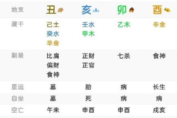 风水解读女命带七杀好不好是好事吗 风水解读女命带七杀好不好是好事吗