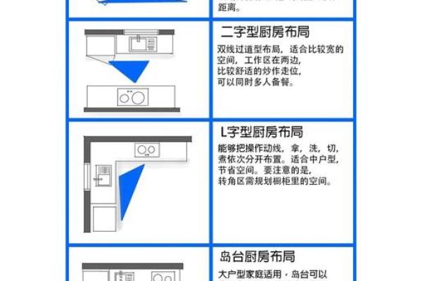 厨房蕞不宜的五大方位解说 厨房蕞不宜的五大方位解说