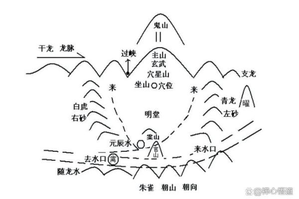 教你在清明节如何查看阴宅风水 教你在清明节如何查看阴宅风水