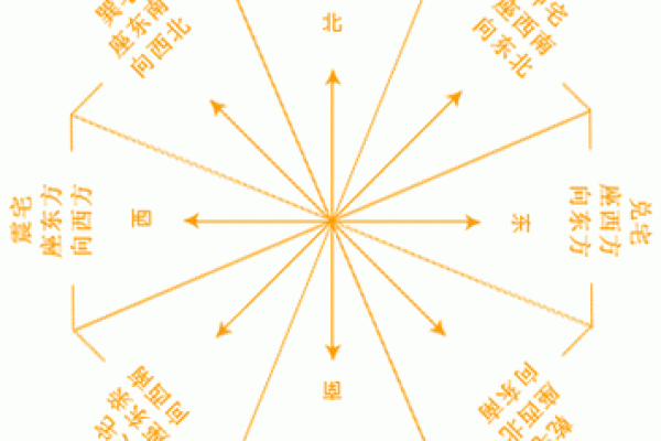 房子风水,哪几部分最最最重要 房子风水,哪几部分最最最重要