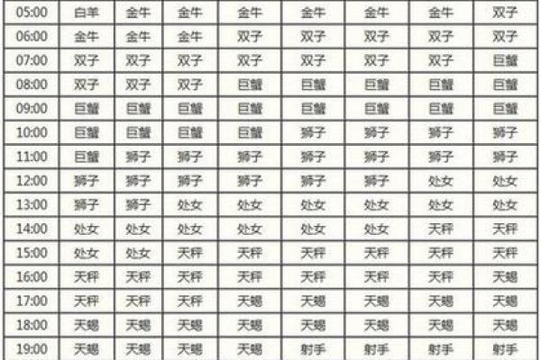 星座是看阳历还是新历-上升星座划分方式 星座是看阳历还是新历-上升星座划分方式