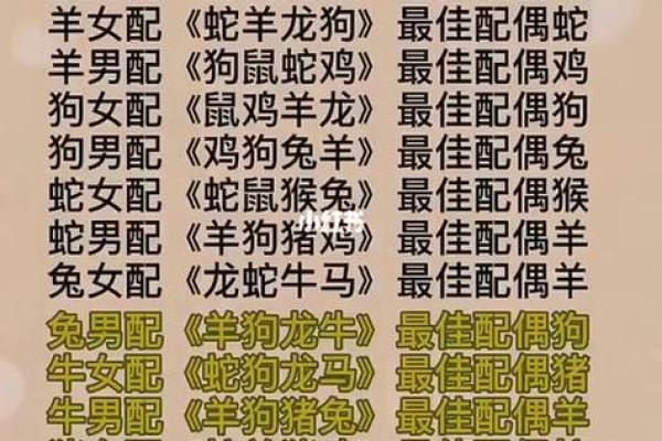 男女生辰八字 男女生辰八字