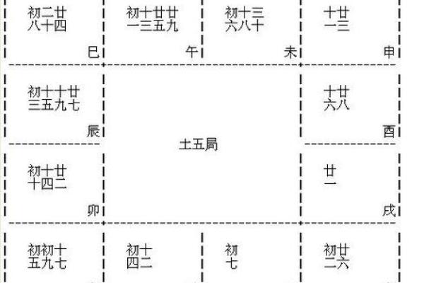 紫薇斗数的阴年 阳年怎么定 紫薇斗数的阴年 阳年怎么定