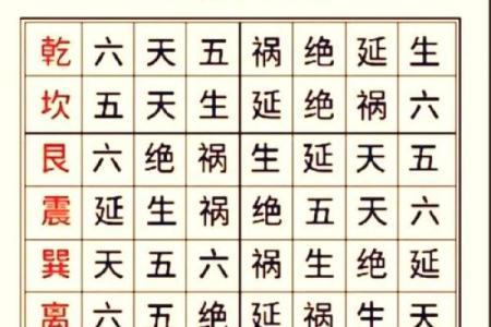 朝东大门最佳方位图,坐西朝东大门最佳方位图?