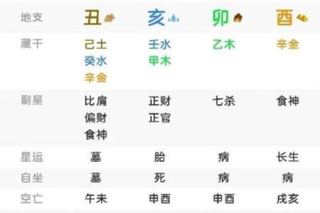 风水解读女命带七杀好不好是好事吗