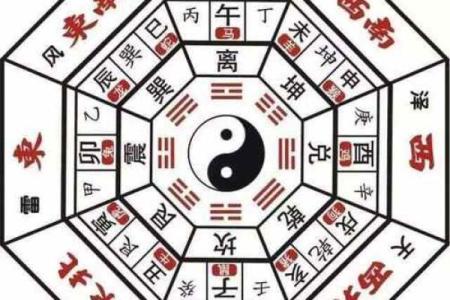 八卦方位和地图方位比较,真的不一样吗