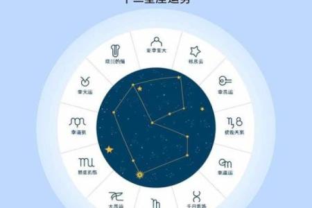 12星座一周运势826