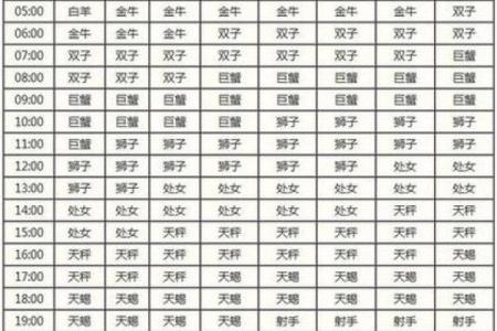 星座是看阳历还是新历-上升星座划分方式