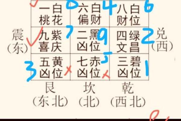 判断方位吉凶 判断方位吉凶