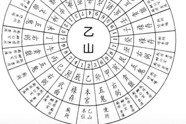 判断方位吉凶 判断方位吉凶