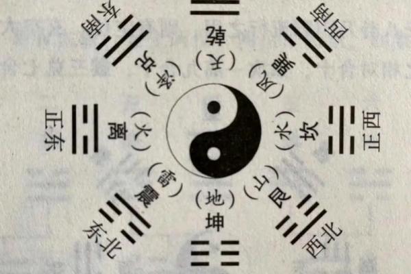 先天八卦图解方位口诀 先天八卦图解方位口诀
