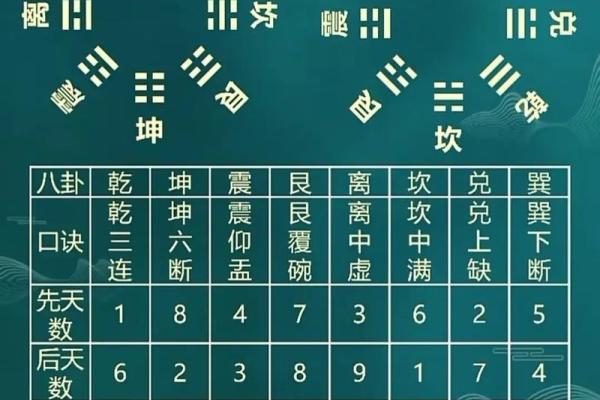 先天八卦图解方位口诀 先天八卦图解方位口诀