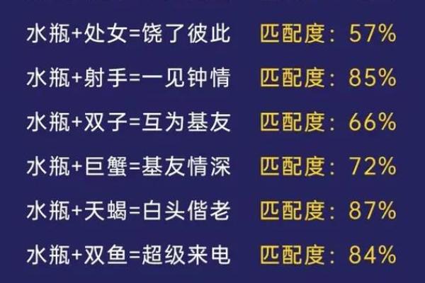 狮子男和水瓶女配吗 狮子男和水瓶女配对合适吗