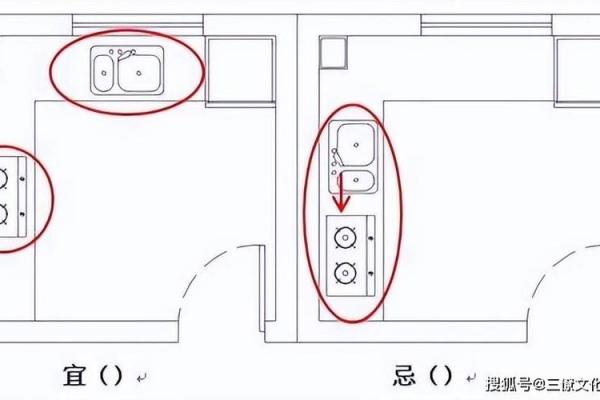 家里的厨房在哪个方位好? 家里的厨房在哪个方位好?