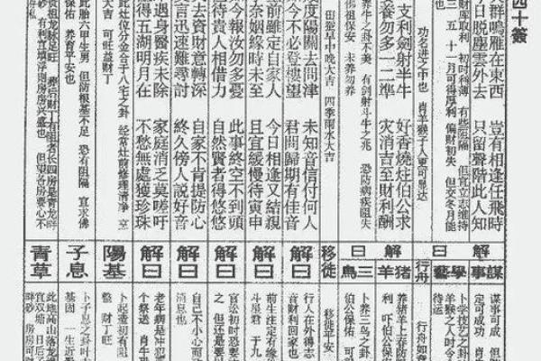 玄天上帝5号灵签详解 玄天上帝5号灵签详解