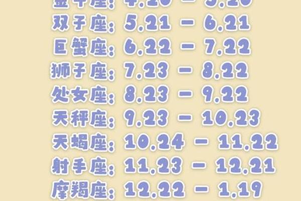 哪个星座生育力最强