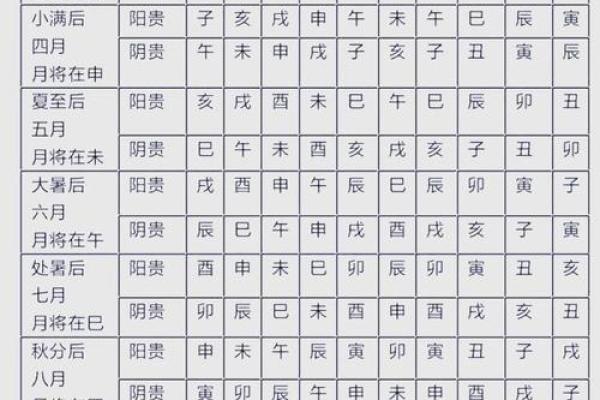 八字日时相冲,日时相冲为什么是吉时