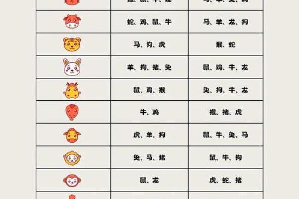 1978年属什么生肖 1978年属什么生肖配对最好