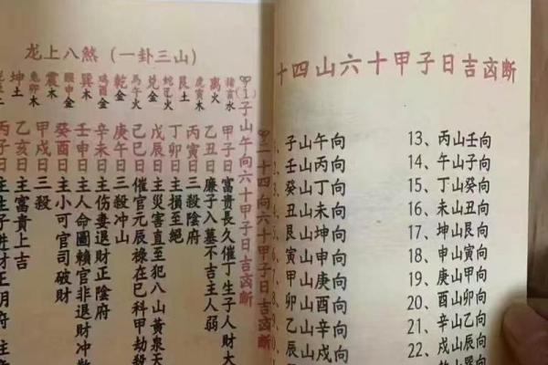 六十甲子安葬吉日吉凶祸福表 六十甲子安葬吉日吉凶祸福表