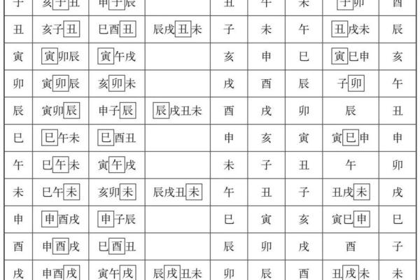 八字里三会局,八字中三会局 八字里三会局,八字中三会局
