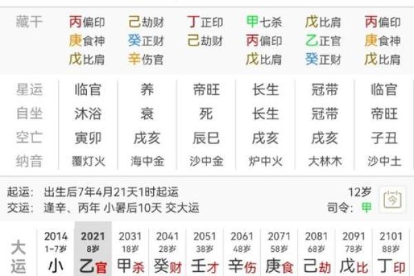 八字看月令杂气七杀格 七杀格是几等命 八字看月令杂气七杀格 七杀格是几等命