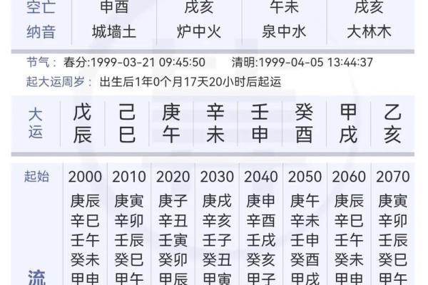 八字看月令杂气七杀格 七杀格是几等命 八字看月令杂气七杀格 七杀格是几等命