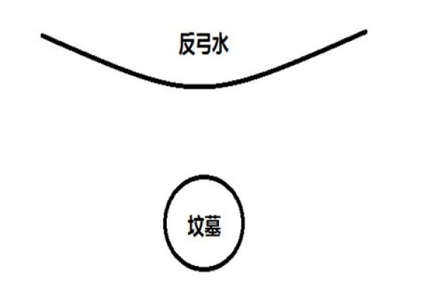 反弓煞方位的吉凶 反弓煞方位的吉凶