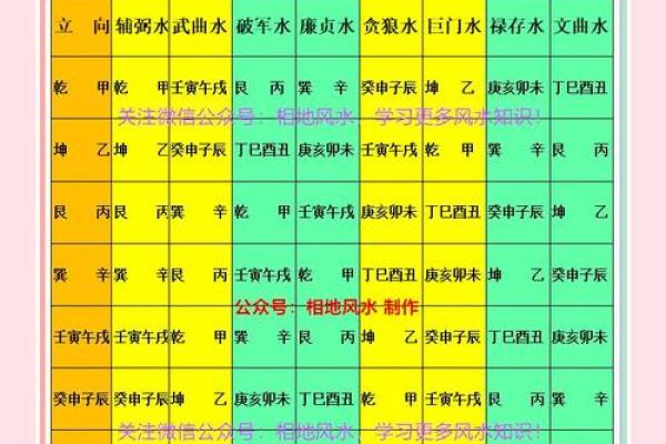 阻碍前程的风水你知道几个? 阻碍前程的风水你知道几个?