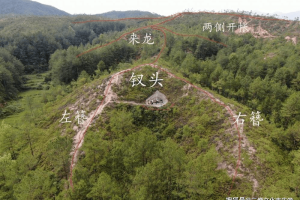 杨筠松谈如何正确选择墓地风水 杨筠松谈如何正确选择墓地风水