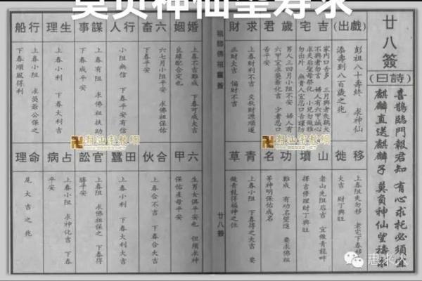佛祖灵签解签第8签2岁 佛祖灵签解签第8签2岁
